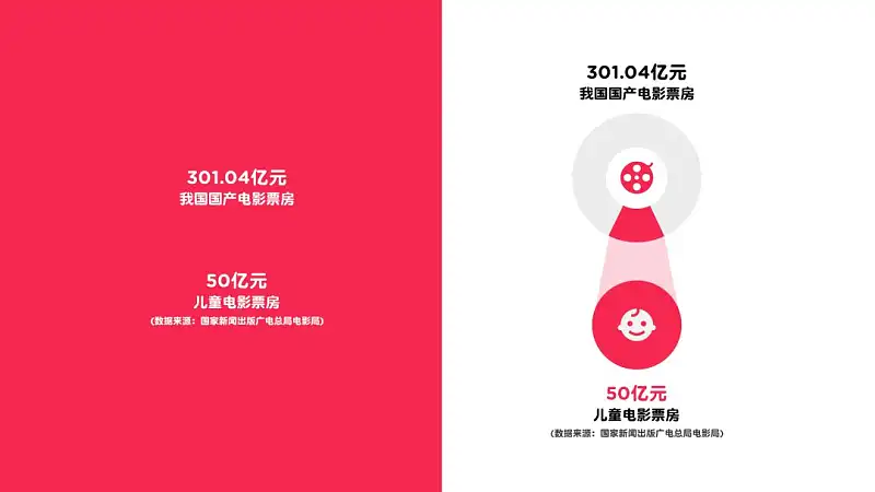 每次做PPT都不知该怎么选字体？6种万能字体搭配组合送你