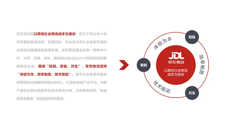 我为京东，修改了一份文字超多的PPT！同事：只有它家能驾驭！