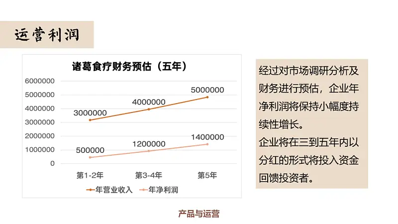我帮一位学生修改了一份很实用的PPT，建议收藏！