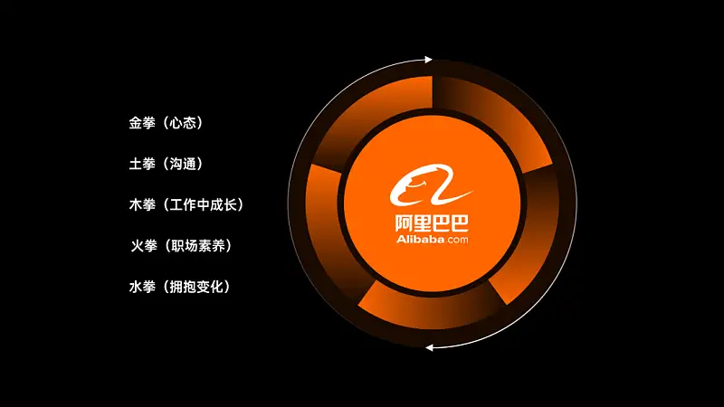 从微软的这张PPT中，我学到了4种小众的排版技巧！