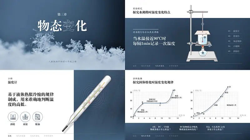 我给中学老师修改了一份学术PPT，你打几分？