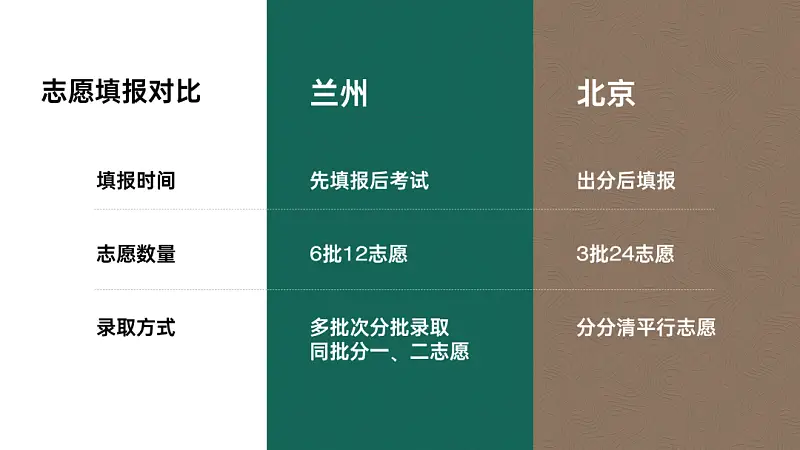 我花了40分钟，为新东方做了一份学术型PPT！值得一看！