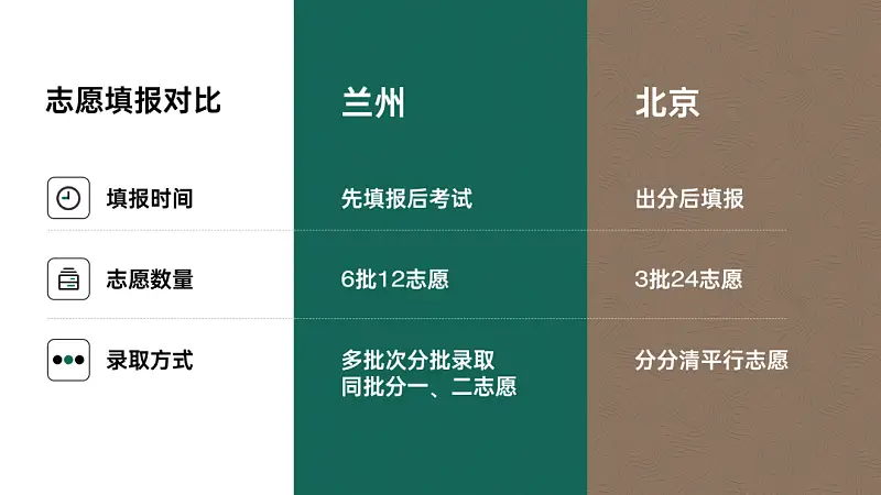 我花了40分钟，为新东方做了一份学术型PPT！值得一看！