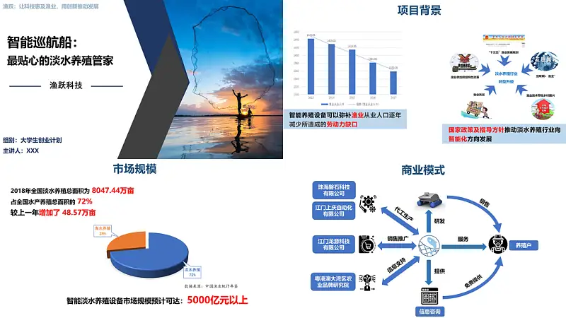 我帮一位大学生修改了一份PPT，你可能也会用到！