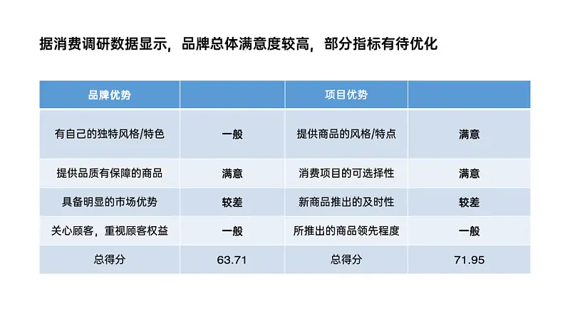 PPT自帶的表格模板，誰用誰丑！分享3種高顏值萬能版式！