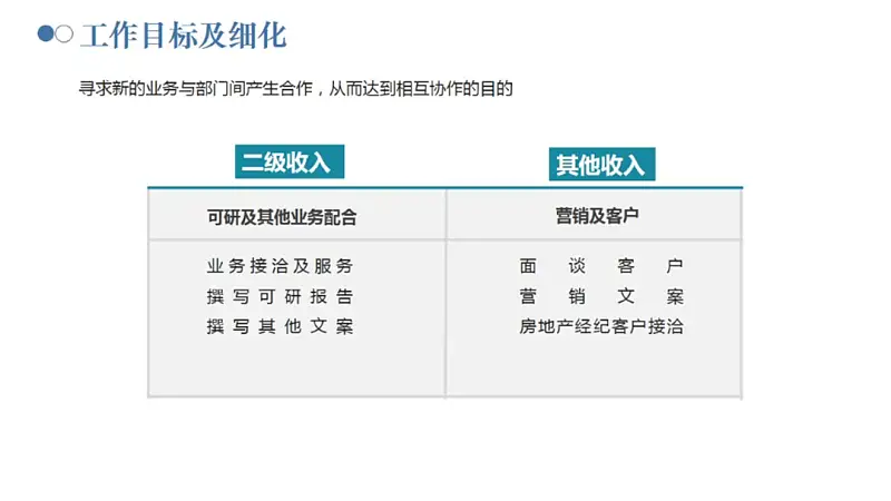 PPT大神和小白如何区分？这4个排版的细节一眼暴露！