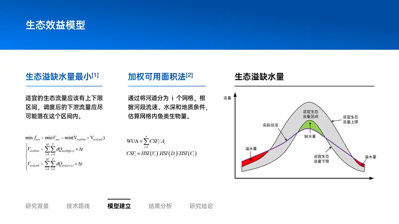 我帮一位学生修改了一份PPT！免费分享给你！