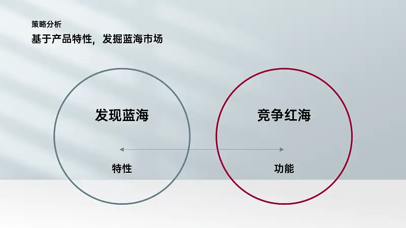 邵大，你能用PPT還原下小米的這個設計嗎？太有質感了！