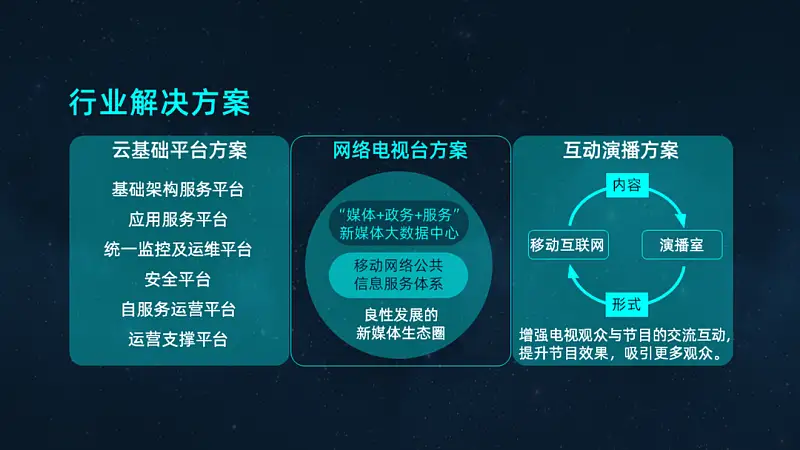 PPT大神和小白如何区分？这4个排版的细节一眼暴露！