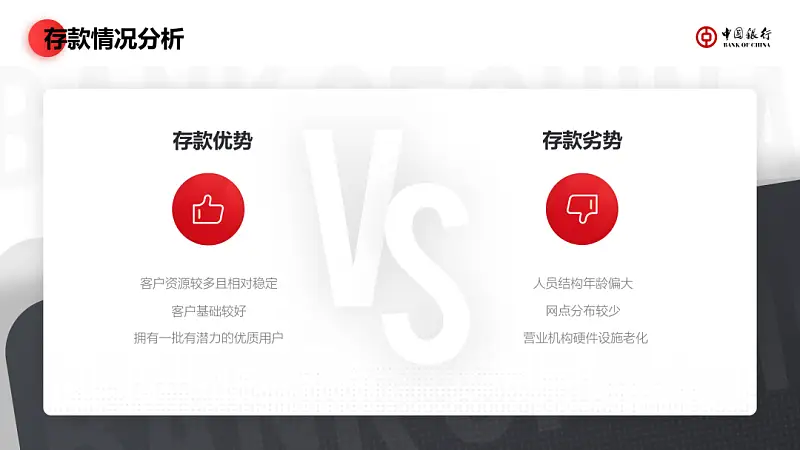 不用一张图片，我为中国银行，做了一份工作汇报PPT
