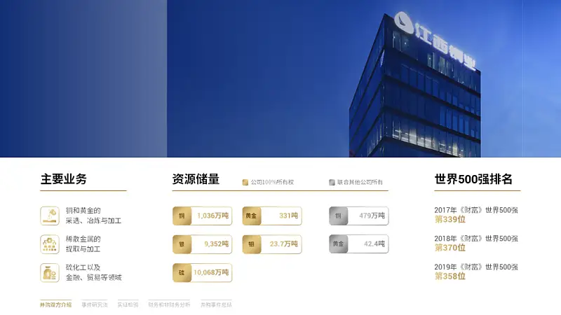 原来PPT大神都是这样处理图片的！这5个超赞的技巧，学到了