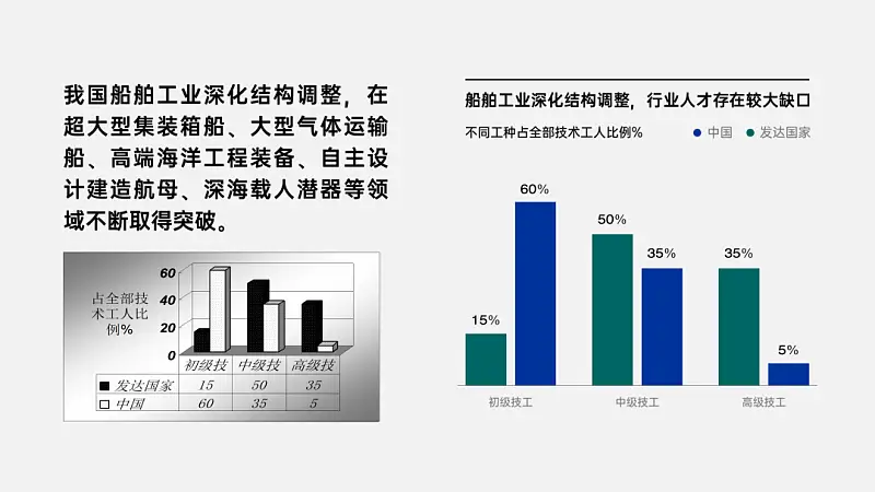 信息提炼只会删字？把600字文档做成PPT，这个方法你一定要知道！
