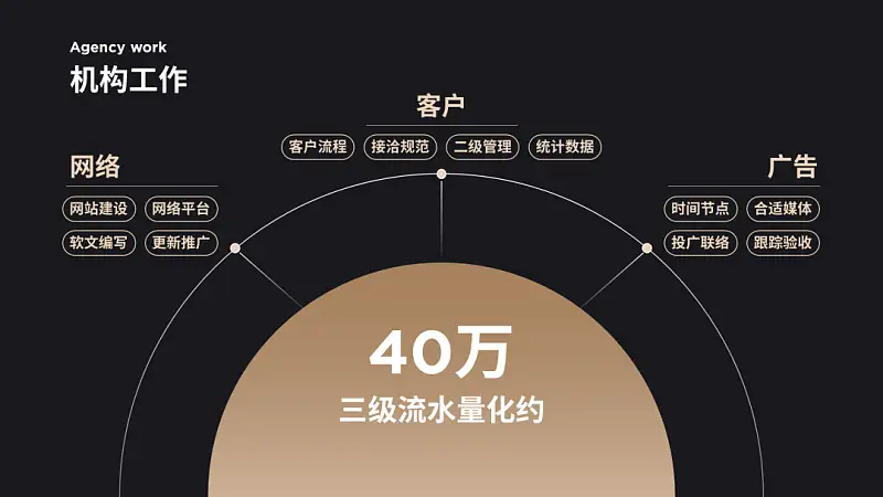 PPT大神和小白如何区分？这4个排版的细节一眼暴露！