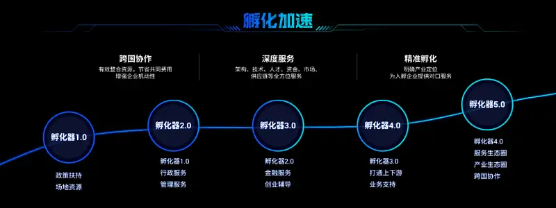 我為客戶做了兩頁PPT，這里有一份完整的思路拆解全過程！