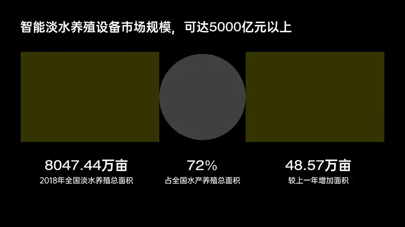 我?guī)鸵晃淮髮W生修改了一份PPT，你可能也會用到！