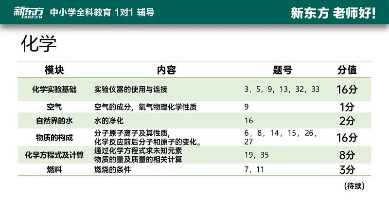 我花了40分钟，为新东方做了一份学术型PPT！值得一看！
