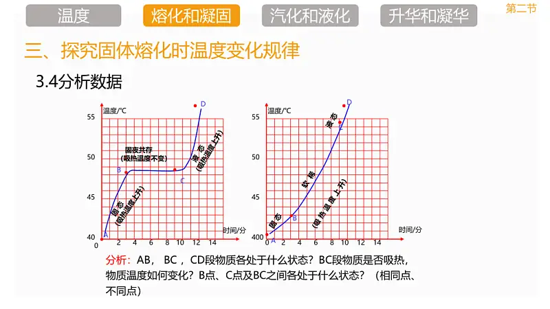 我给中学老师修改了一份学术PPT，你打几分？