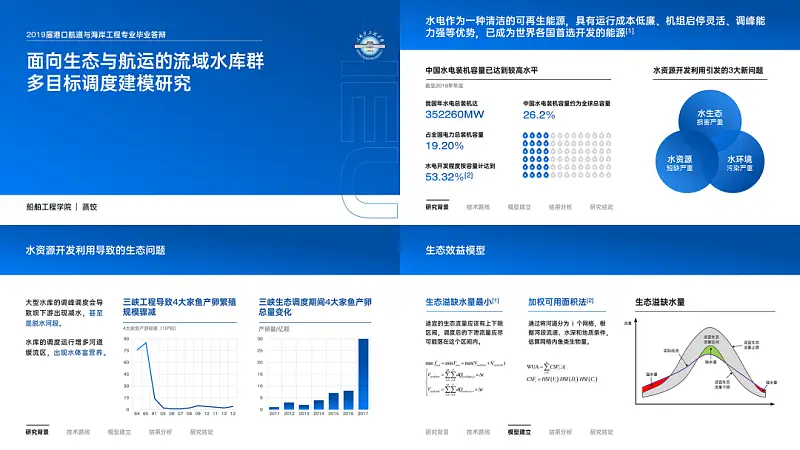 我帮一位学生修改了一份PPT！免费分享给你！