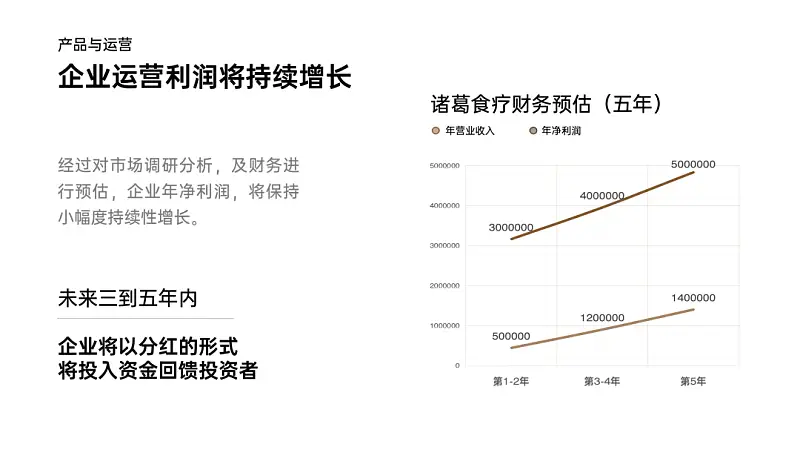 我?guī)鸵晃粚W(xué)生修改了一份很實(shí)用的PPT，建議收藏！