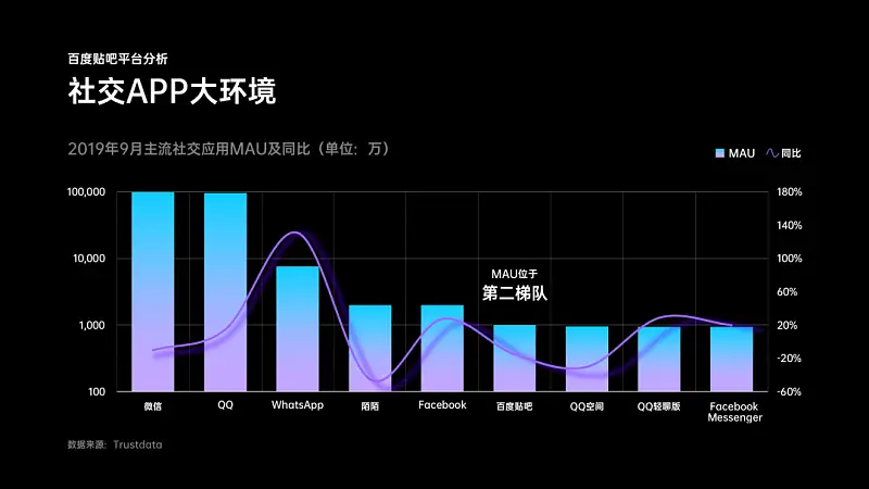 邵大，你能用PPT還原下小米的這個設(shè)計嗎？太有質(zhì)感了！