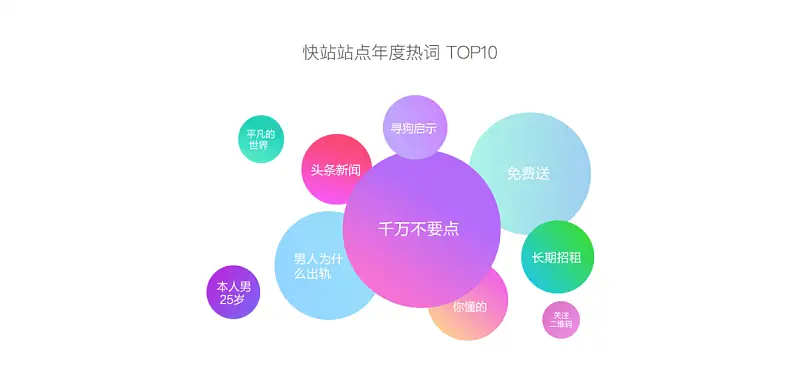 做PPT没灵感？分享一个我私藏的方法，你一定要看看！