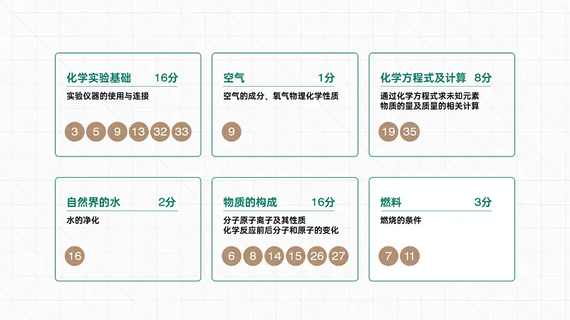 我花了40分钟，为新东方做了一份学术型PPT！值得一看！