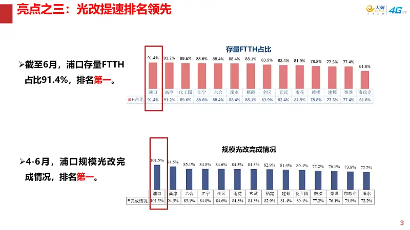 PPT大神和小白如何区分？这4个排版的细节一眼暴露！