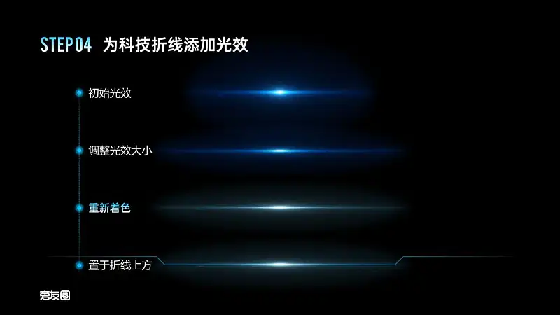 PPT的图表页还在傻傻放表格？这2个案例让你大开眼界！