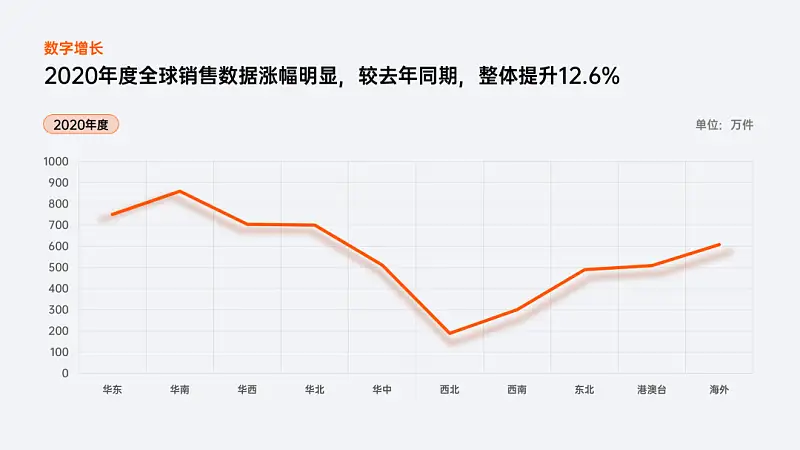 大疆官网中这个被吹爆的动画，用PPT也能轻松搞定！