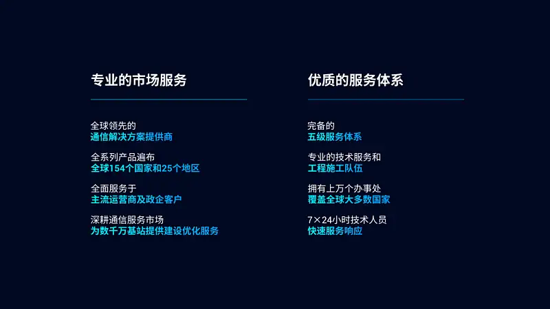 文字内容超多的PPT该如何排版？3个步骤，手把手教你搞定