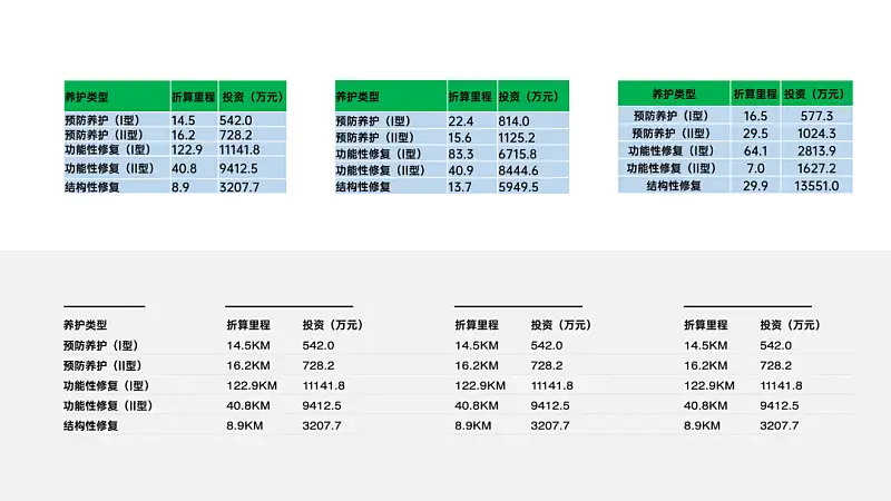 我花3个小时，为读者修改一份工作汇报PPT，最后一页令人头秃！