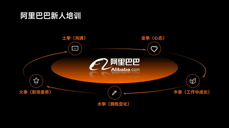 我花了2个小时，帮读者修改了一份职场培训类PPT，免费下载！