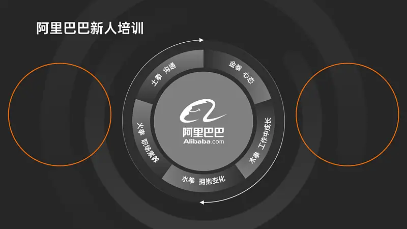 我花了2个小时，帮读者修改了一份职场培训类PPT，免费下载！
