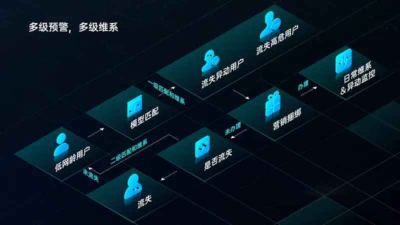 一见到PPT架构图就头秃？手把手教你搞定腾讯都在用的页面！
