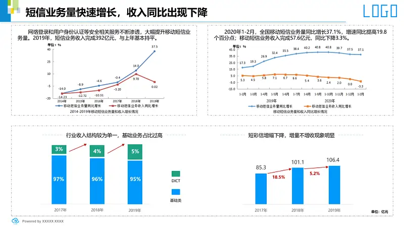 我花了30分钟，帮读者修改了一份内容超超超多的职场PPT！