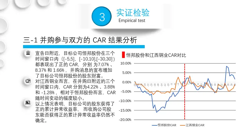 文字超多的PPT如何優(yōu)化？這份實戰(zhàn)案例修改全過程，從0到1教你搞定！