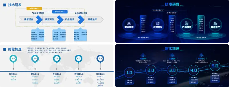 我為客戶做了兩頁PPT，這里有一份完整的思路拆解全過程！
