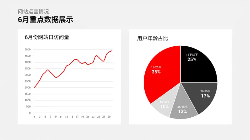 30張PPT，手把手教你搞定，國外高級的PPT圖表！