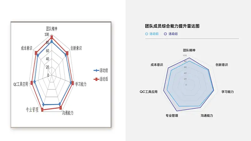我帮一位老师修改了一份PPT！免费分享给你！