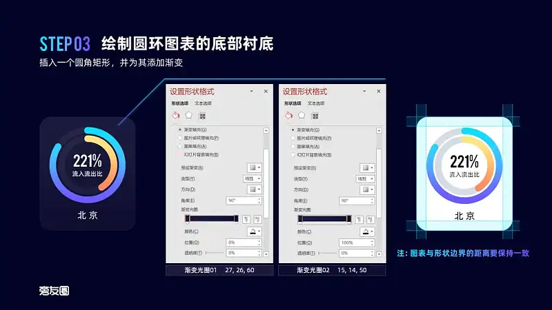 PPT的图表页还在傻傻放表格？这2个案例让你大开眼界！