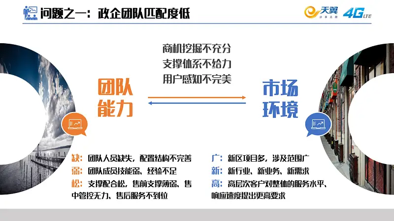 PPT大神和小白如何区分？这4个排版的细节一眼暴露！