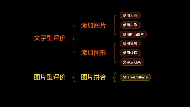 PPT用戶評(píng)價(jià)頁(yè)還在傻傻堆文字？這兩個(gè)超實(shí)用的排版公式，你一定要知道！