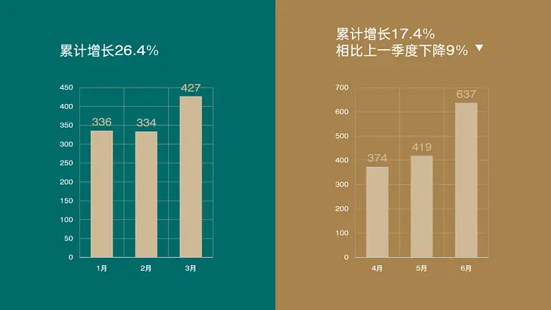 我還原了Youtube上，播放量超百萬(wàn)的PPT動(dòng)畫(huà)！同事：絕了