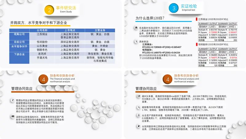文字超多的PPT如何優(yōu)化？這份實(shí)戰(zhàn)案例修改全過(guò)程，從0到1教你搞定！