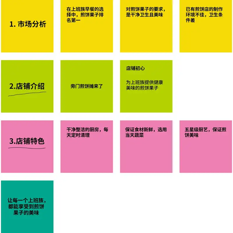 一写PPT就大脑空白？这3个步骤，让你轻松写出有说服力的内容