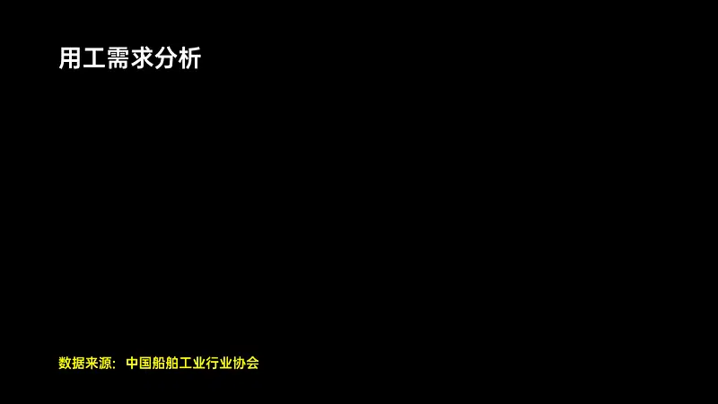 信息提煉只會刪字？把600字文檔做成PPT，這個方法你一定要知道！