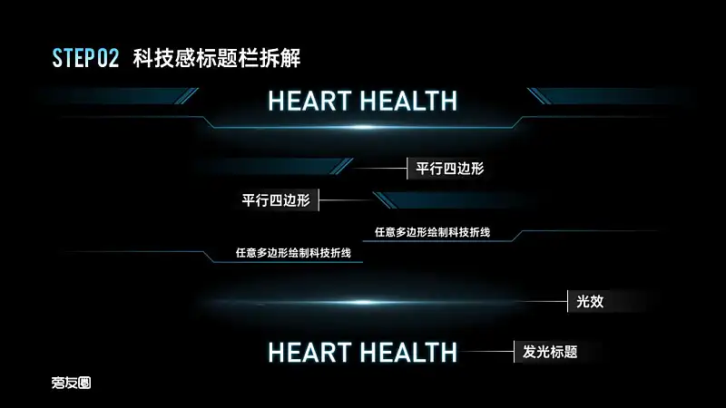 PPT的图表页还在傻傻放表格？这2个案例让你大开眼界！