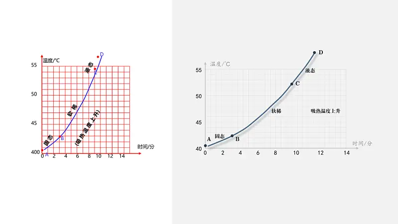 我给中学老师修改了一份学术PPT，你打几分？