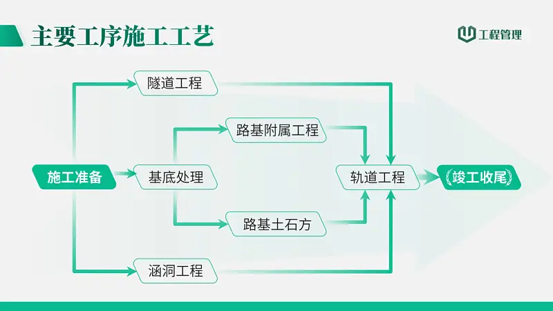 我花3个小时做了一份学术课件PPT？你打几分？