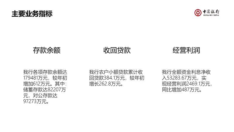 不用一张图片，我为中国银行，做了一份工作汇报PPT